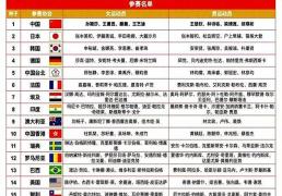 开云平台-CCTV5今日直播乒乓球混团世界杯赛程：5台乒乓球转播时间安排