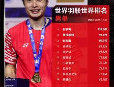 开云体育在线-世界羽联年终排名出炉：石宇奇男单霸榜 安洗莹女单折桂