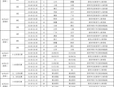 开云下载-2025深圳全运会9大赛事赛程表汇总！