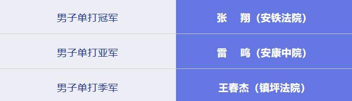 开云下载-安康市法院系统乒乓球、羽毛球比赛圆满闭幕
