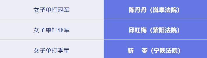 开云下载-安康市法院系统乒乓球、羽毛球比赛圆满闭幕