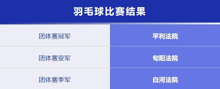开云下载-安康市法院系统乒乓球、羽毛球比赛圆满闭幕