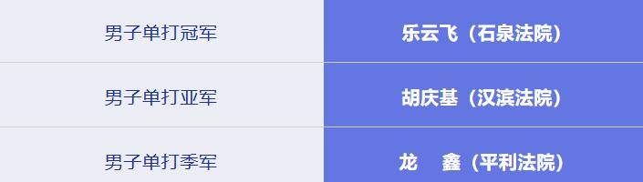 开云下载-安康市法院系统乒乓球、羽毛球比赛圆满闭幕