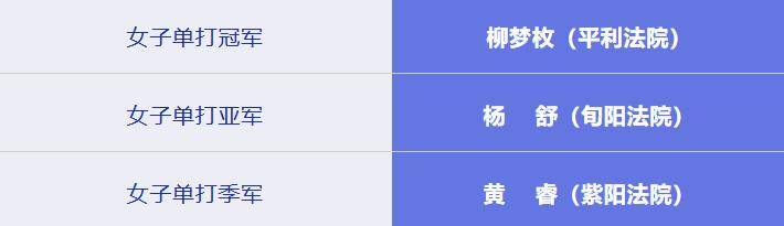 开云下载-安康市法院系统乒乓球、羽毛球比赛圆满闭幕