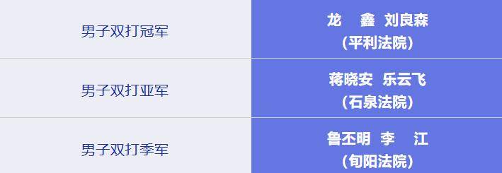 开云下载-安康市法院系统乒乓球、羽毛球比赛圆满闭幕