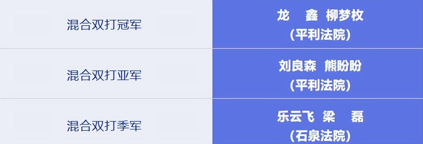 开云下载-安康市法院系统乒乓球、羽毛球比赛圆满闭幕