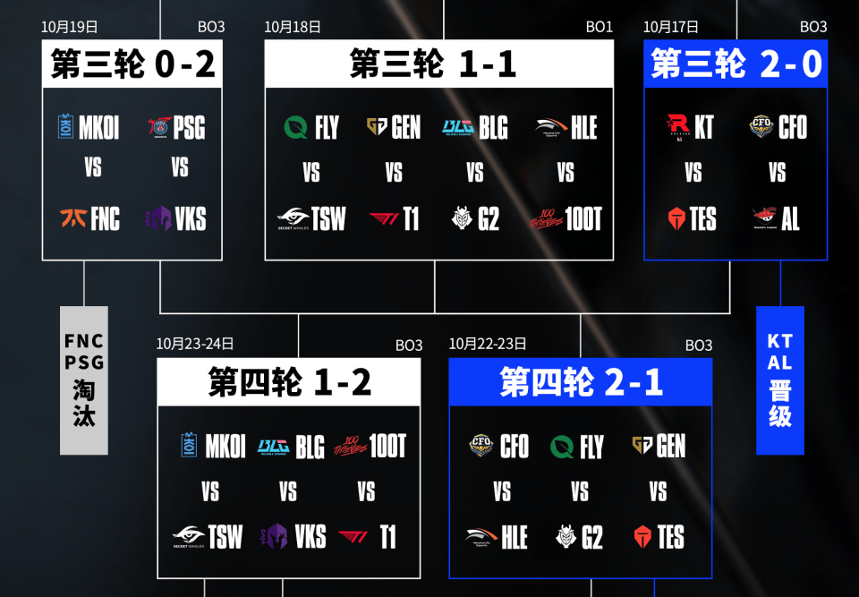 开云体育APP下载-TES迎戰(zhàn)GEN！史诗级挑戰(zhàn)！Jackeylove或将成为胜负手！