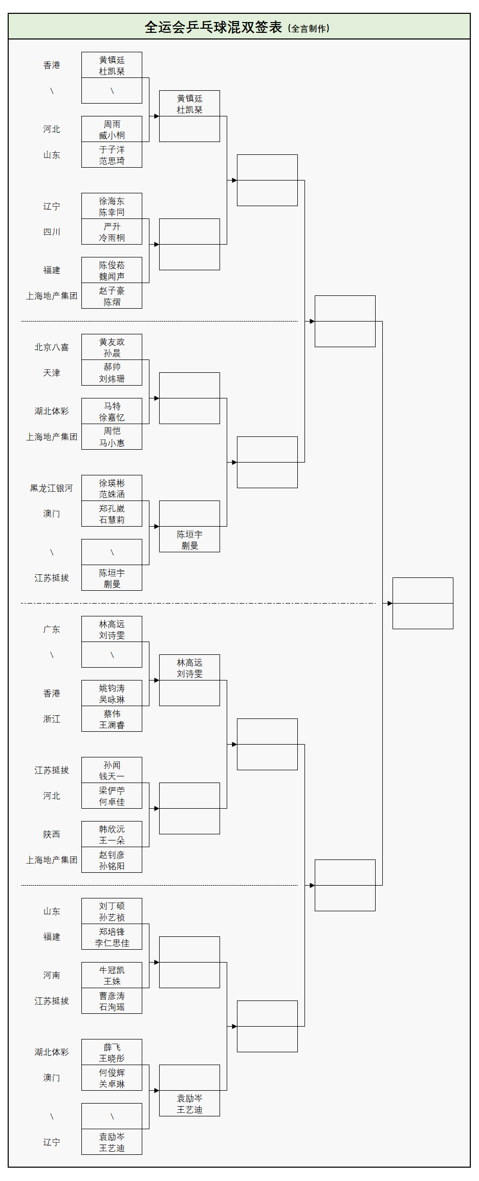 开云下载-全(quán)运会乒乓球赛今天开打！11月7日赛程公(gōng)布，3位(wèi)世界冠军登场