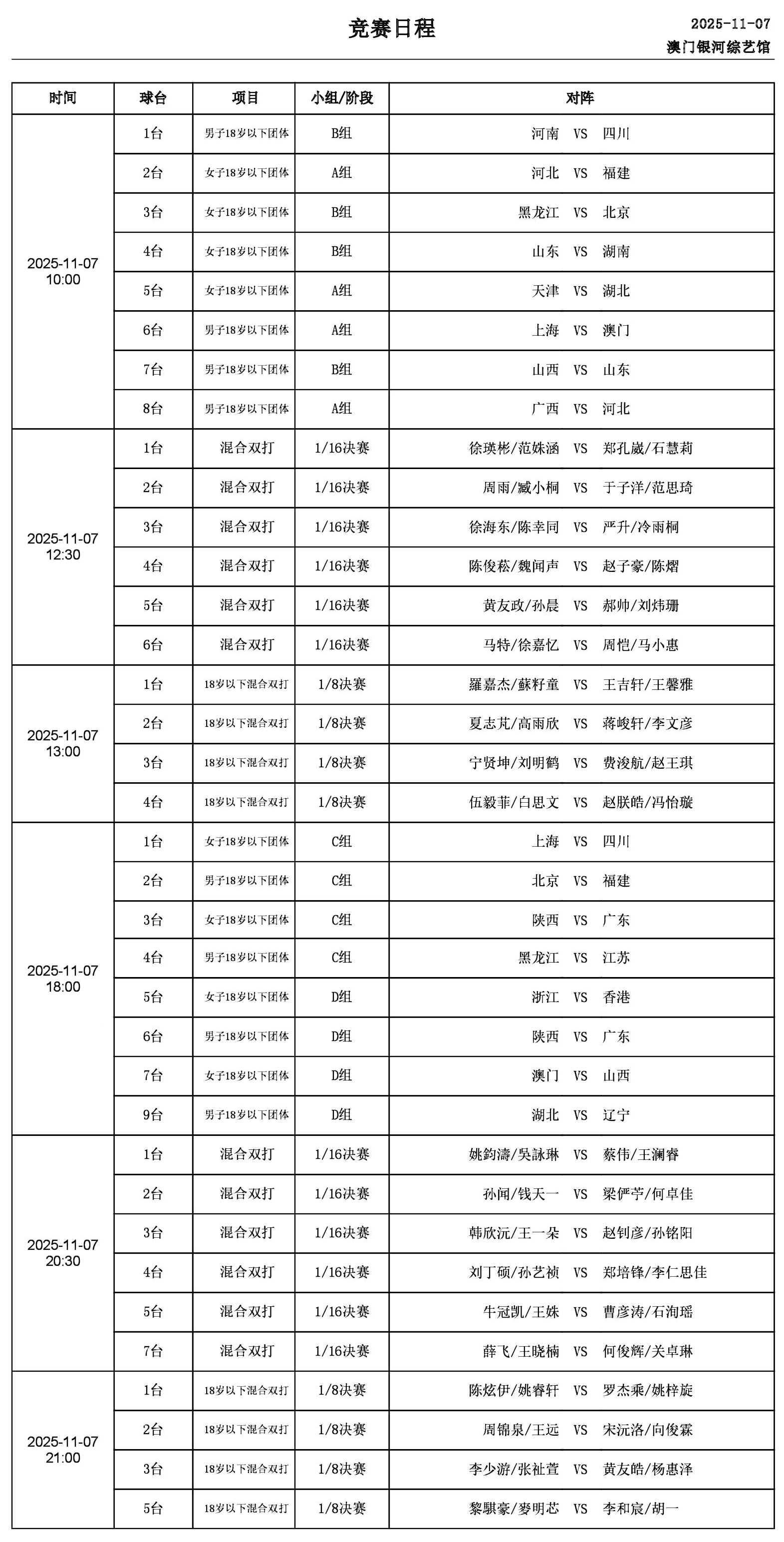 开云下载-全(quán)运会乒乓球赛今天开打！11月7日赛程公(gōng)布，3位(wèi)世界冠军登场