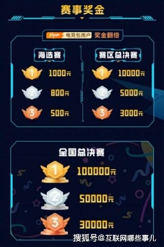 开云体育APP下载-燃战重(zhòng)启！2025動(dòng)感地带校园電(diàn)競(jìng)聯(lián)赛鞦(qiū)季赛河北赛区线上複(fù)活赛11.23来袭，翻盘機(jī)会不容错過(guò)