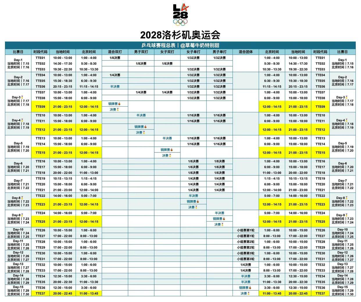开云体育在线-5台(tái)直播乒乓球？孙颖莎全(quán)运会比赛直播在哪看！