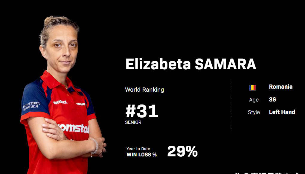 开云体育在线-伊藤美诚遭36岁老将逆转，一肚子气输掉比赛