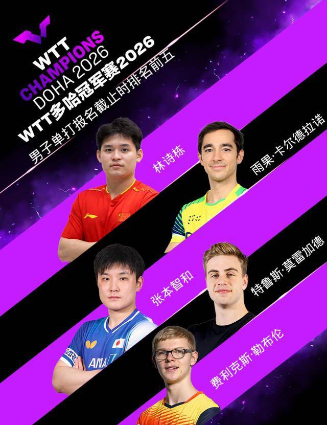 开云体育在线-WTT多哈冠军赛：王楚钦缺席！