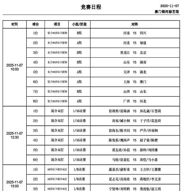 开云平台-2025全运会乒(pīng)乓球(qiú)7日打响，精彩纷呈，CCTV转播