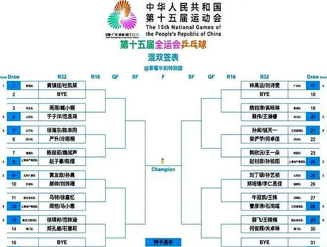 开云平台-2025全运会乒(pīng)乓球(qiú)7日打响，精彩纷呈，CCTV转播