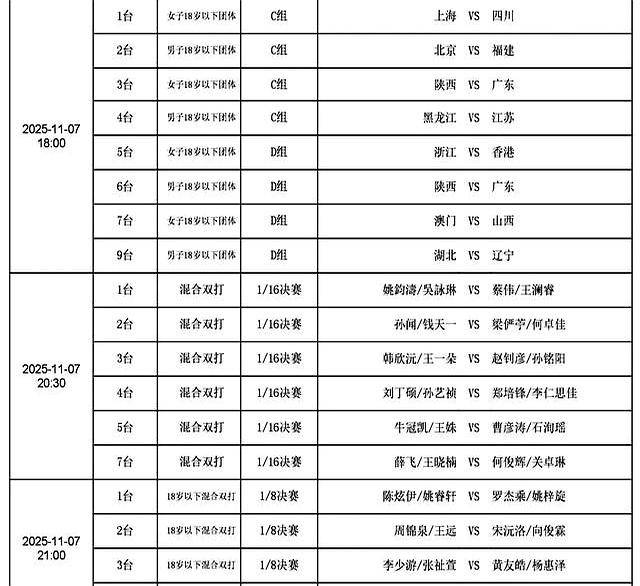 开云平台-2025全运会乒(pīng)乓球(qiú)7日打响，精彩纷呈，CCTV转播