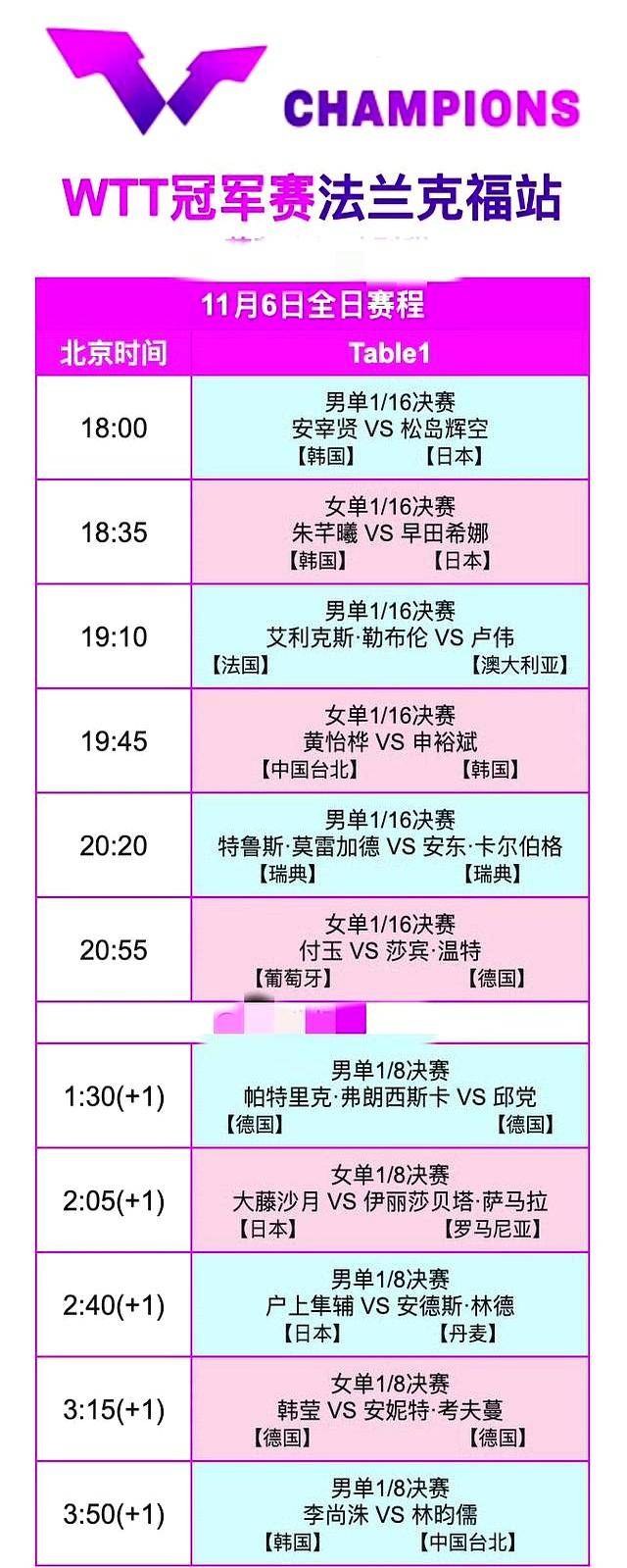 开云下载-调整！11月6日晚间CCTV5转播WTT冠军賽(sài)有变，5台不(bù)转播乒乓球(qiú)