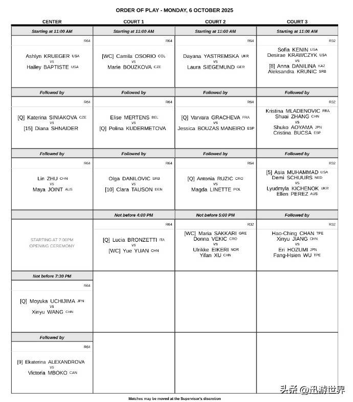 开云-二零二五武汉网球公开赛赛程、赛制、奖金、积分分布，王欣瑜对位高芙