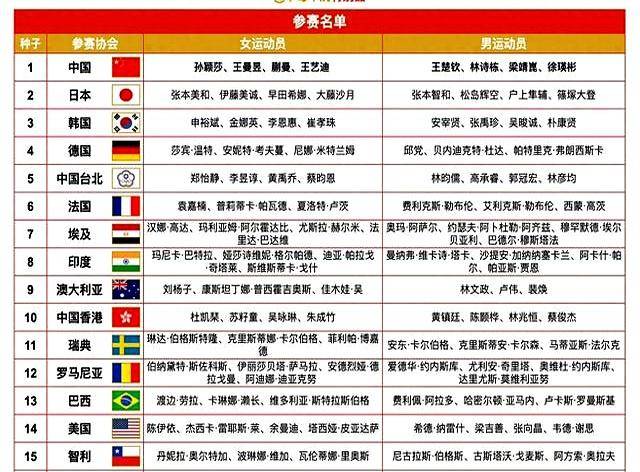 开云平台-CCTV5今日直播乒乓球混团世界杯赛程：5台乒乓球转播时间安排