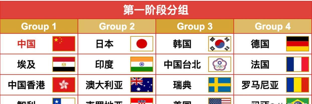 开云-调整！转播混团世界杯有变，CCTV5不直播乒乓球！