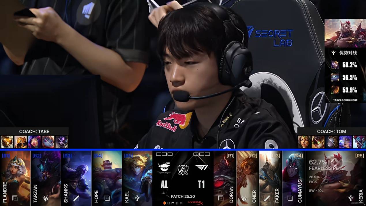 kaiyun-LPL遭遇巨大打击！AL八强首战告负，Faker岩雀封神，Hope葬送比赛