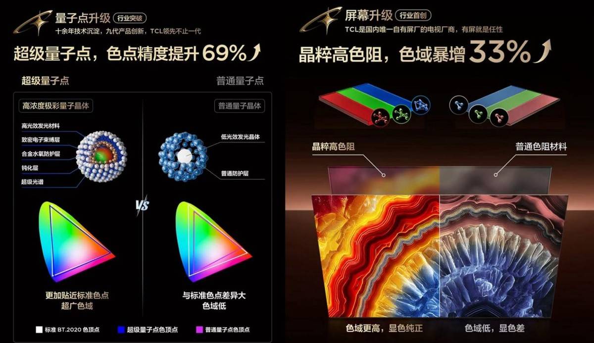 开云-TCL厦门电竞嘉年华:瑞士轮对阵,“机皇”X11L重塑极致视觉标杆