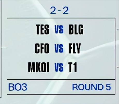 开云体育在线-S15瑞士轮第五轮對(duì)阵:TES對(duì)阵BLG,T1對(duì)阵MKOI